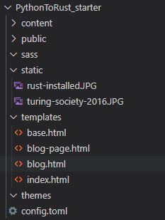 Folder structure after following the documentation on getting started